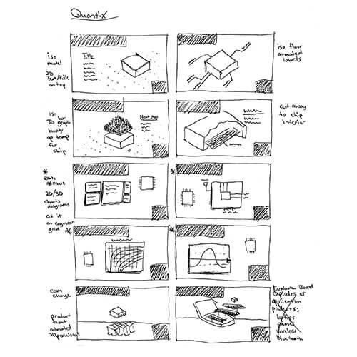 Ideation Boards