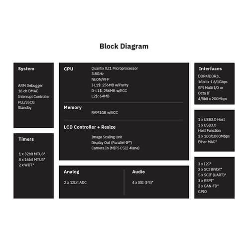 Block Diagram