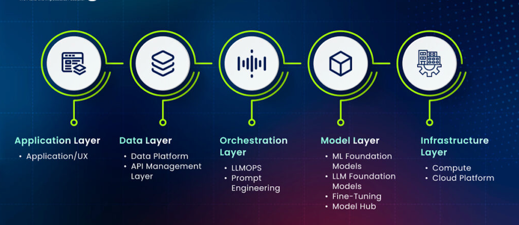 Generative UX Architect