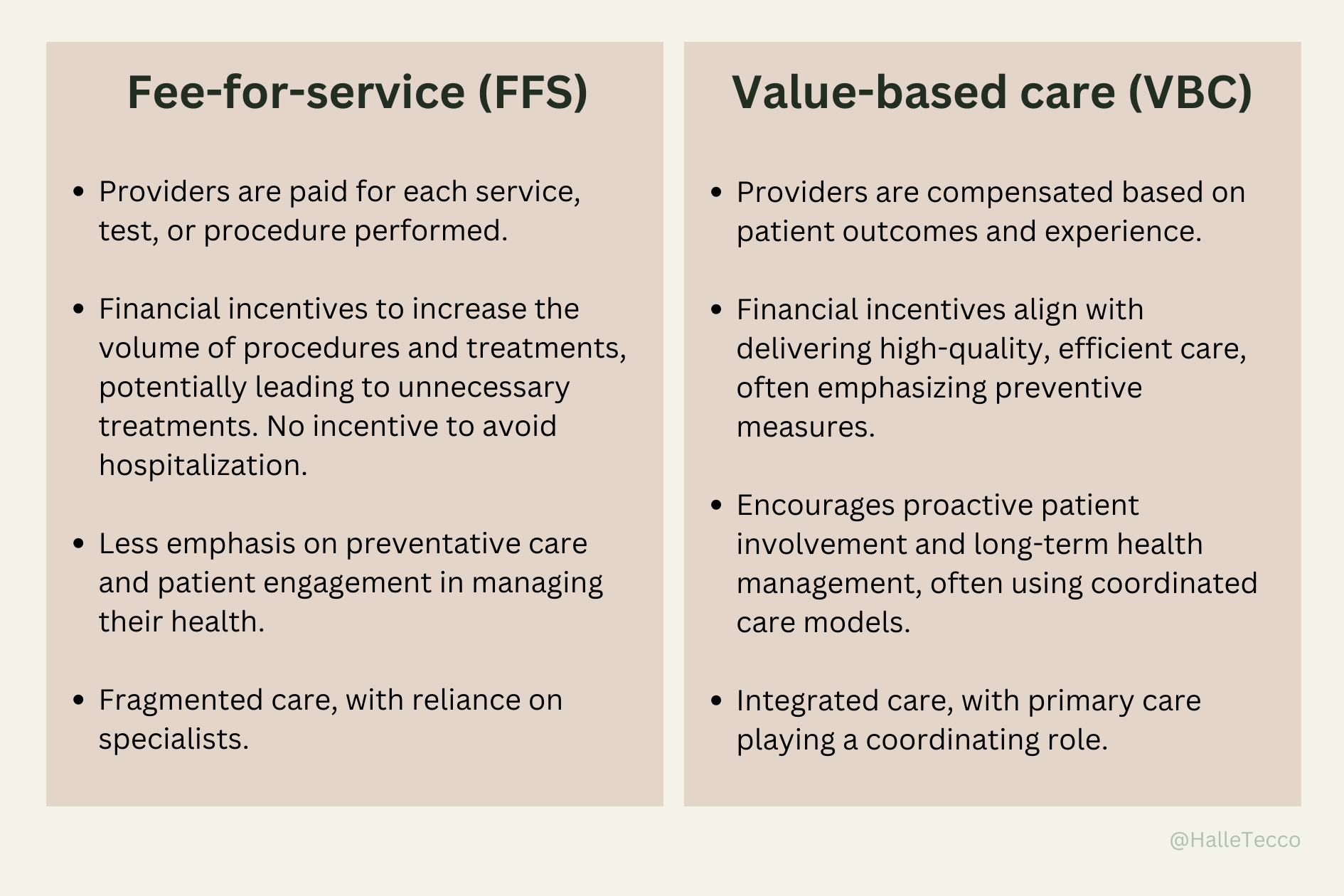 What Is Value-Based Care (VBC) and Why Does It Matter to Digital Health ...