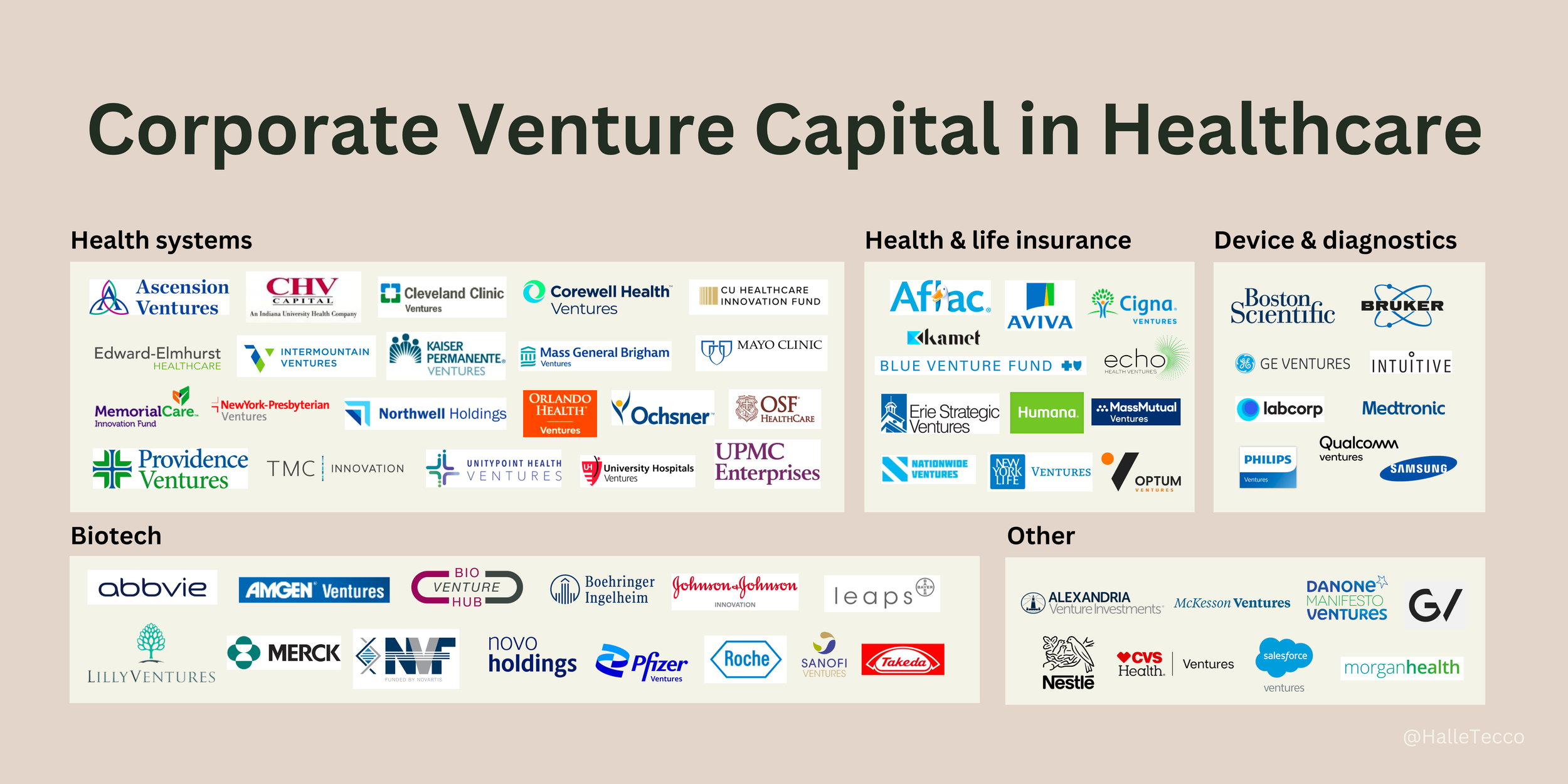 An Overview and Directory of Corporate Venture Capital (CVC) in