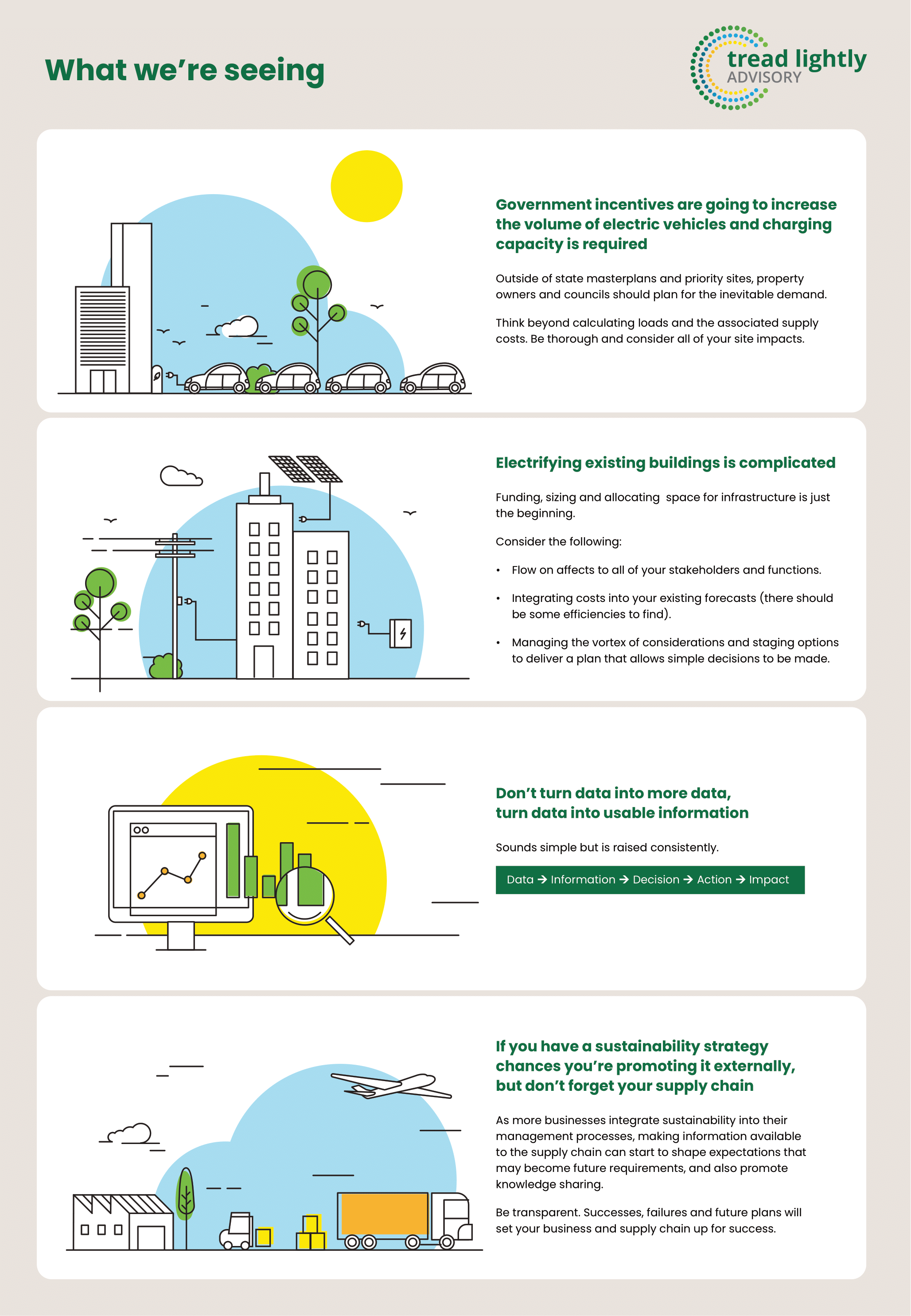 What we’re seeing — Tread Lightly Advisory