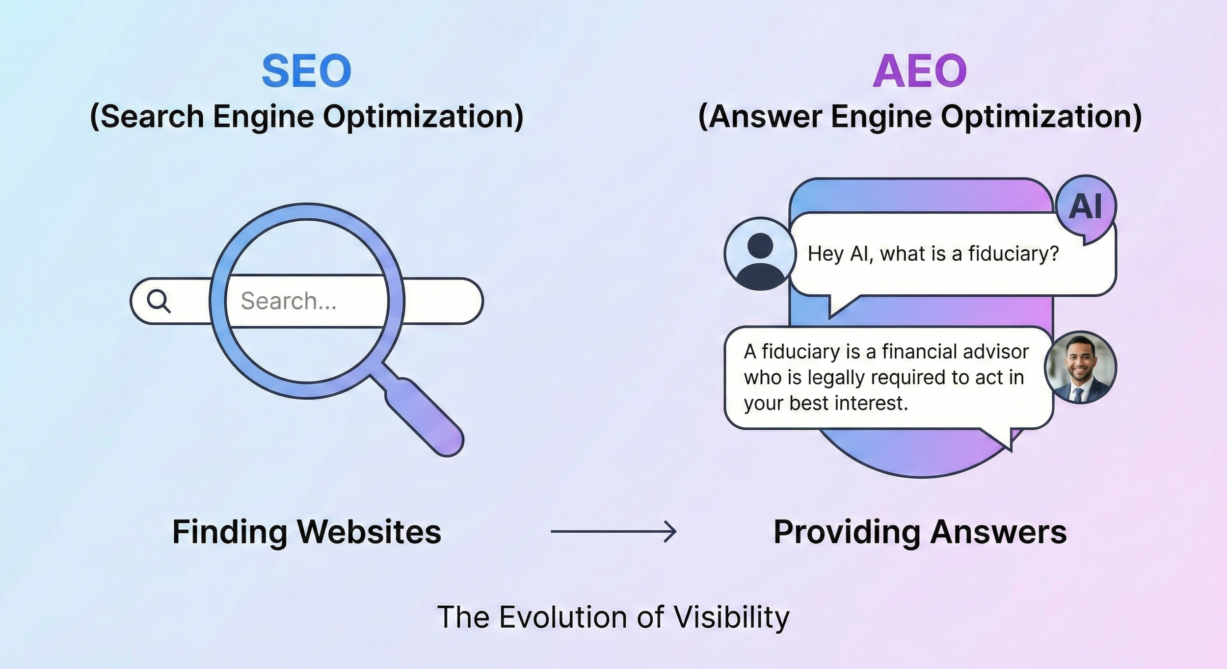 The differences between SEO and AEO
