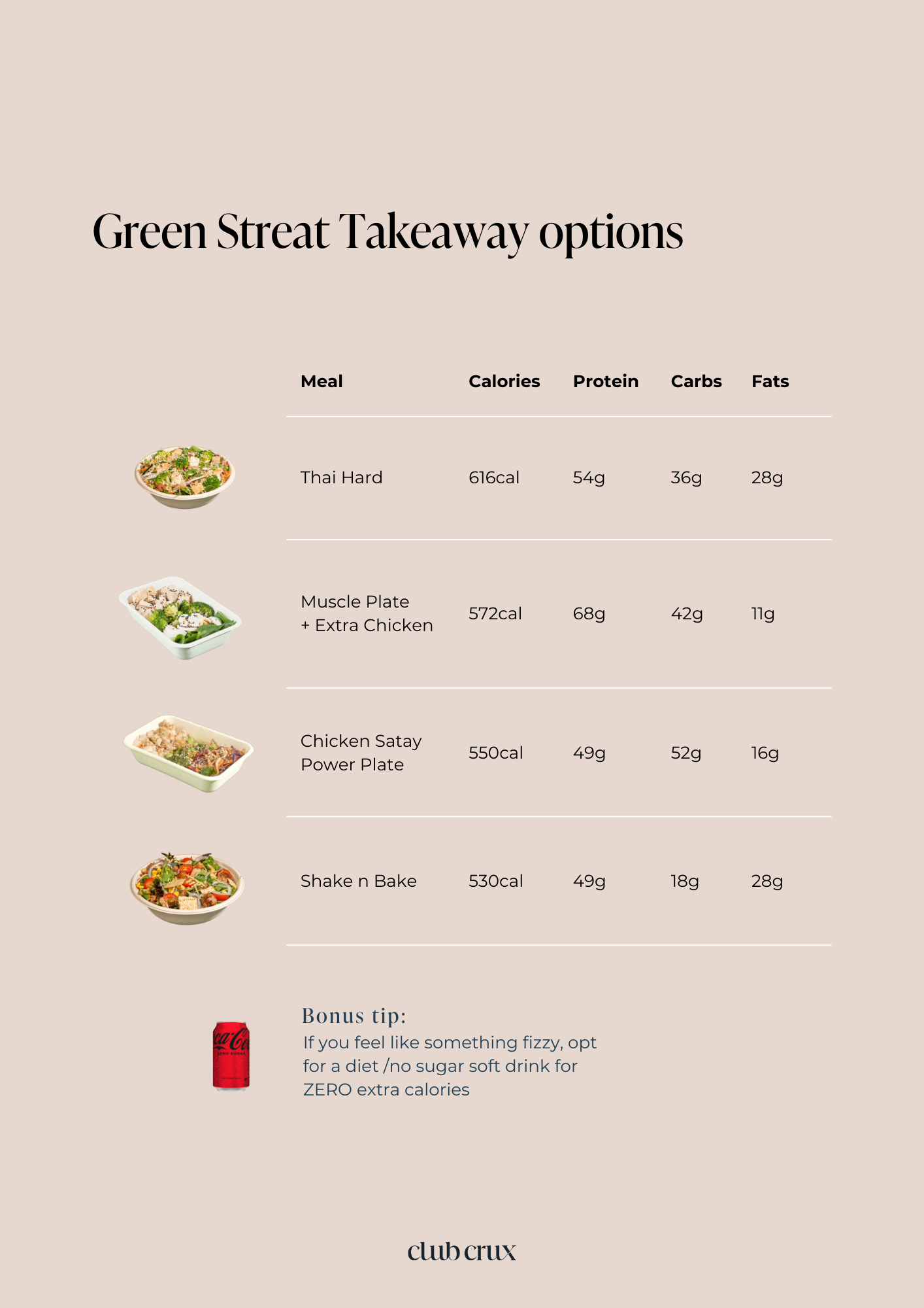 Dave Nutrition Takeaway 3.png