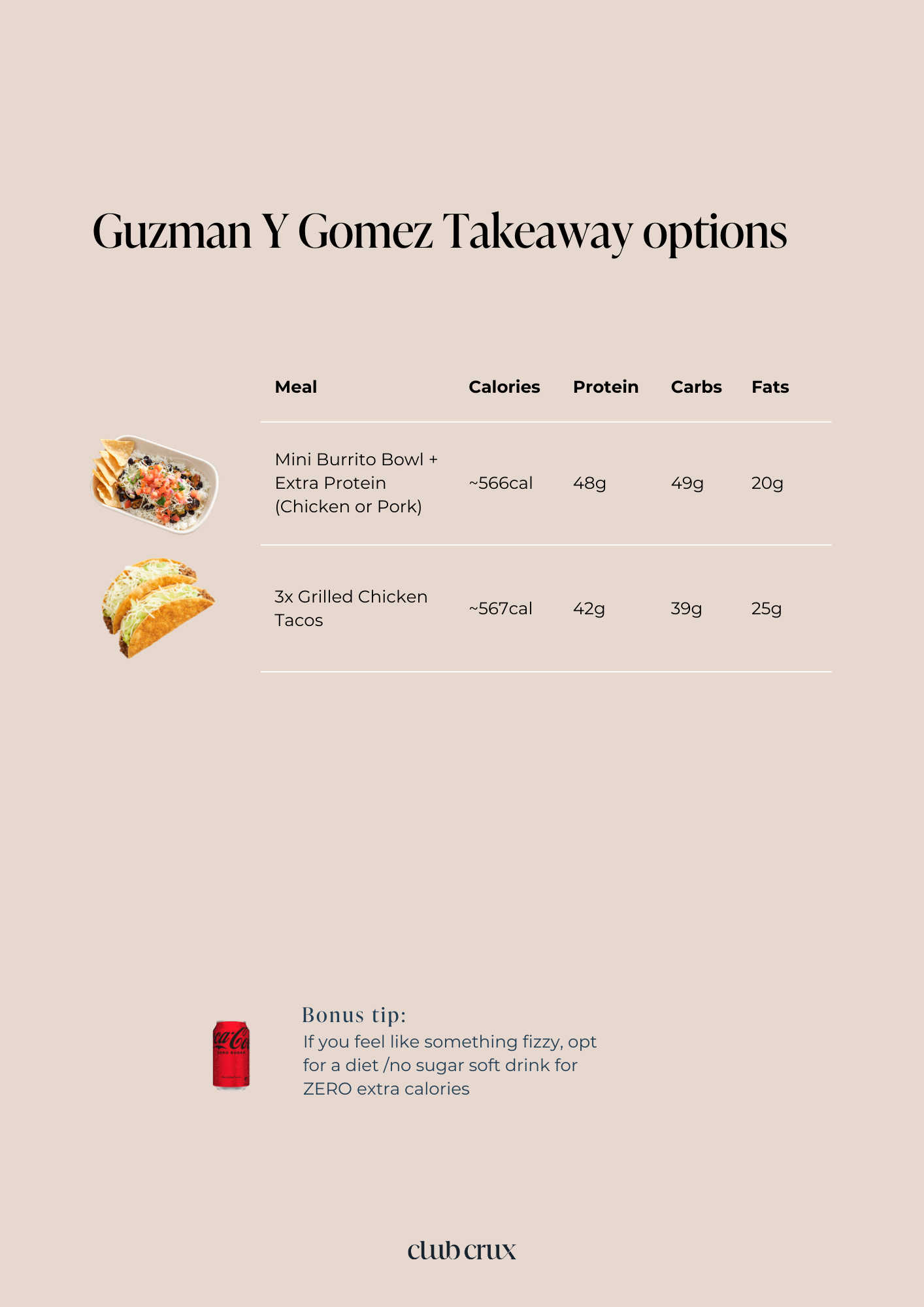 Dave Nutrition Takeaway 1.png