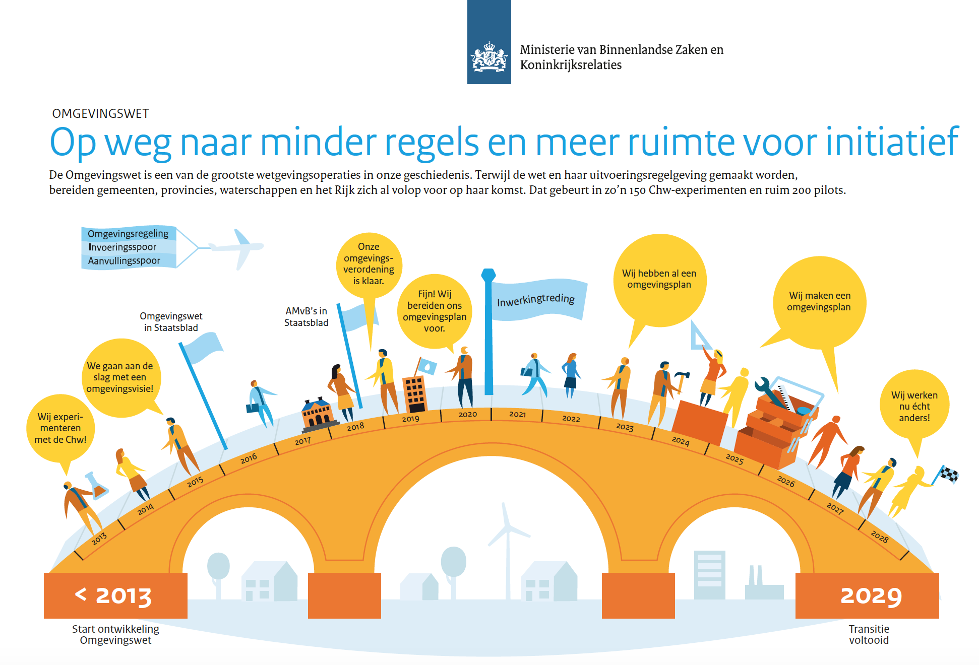 Webinar: Communiceren over de Omgevingswet &amp; Wkb op 19 december
