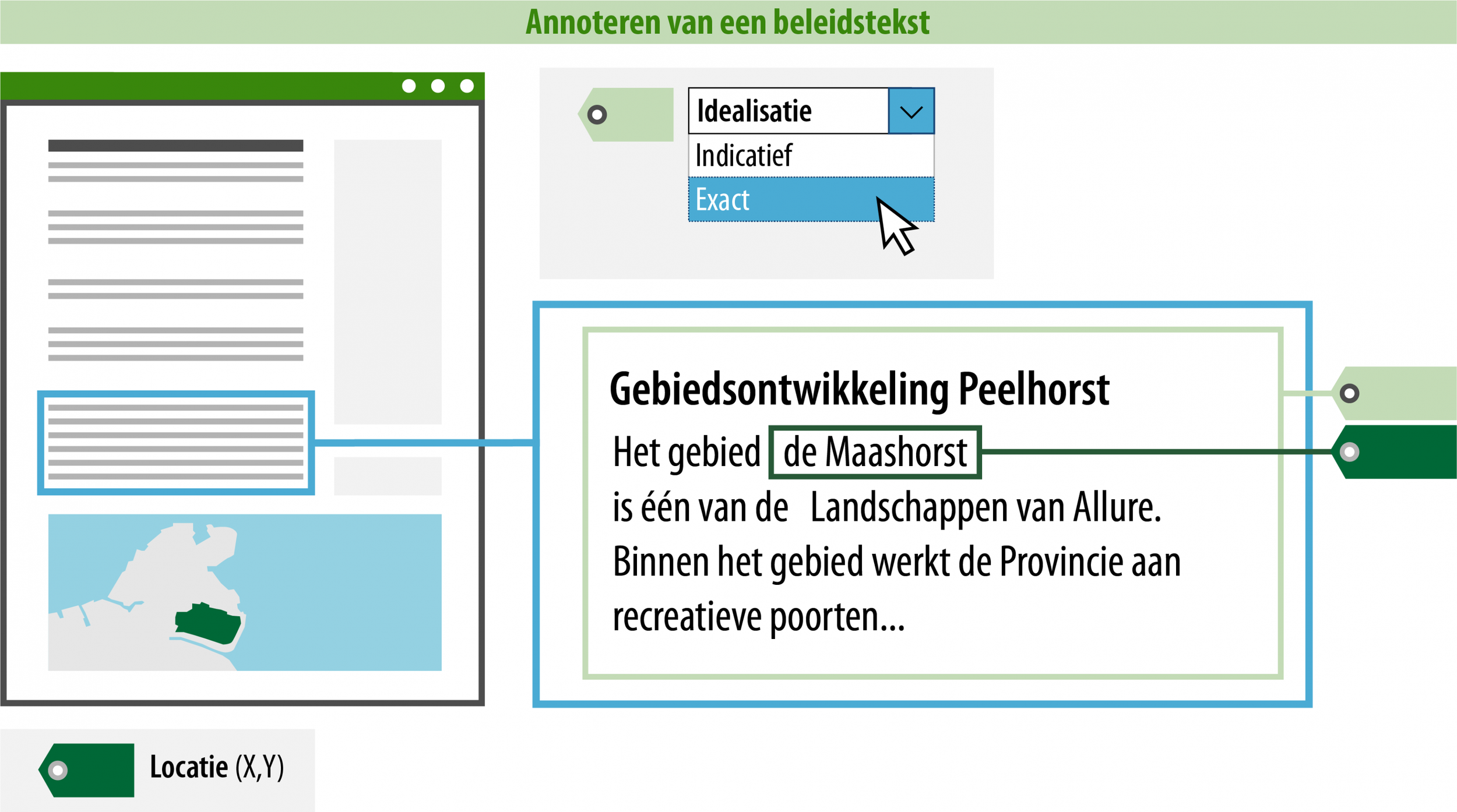 Met goede annotaties kan je echt het verschil maken: leren hoe, doe op 24 mei mee met dit gratis Veldlab!