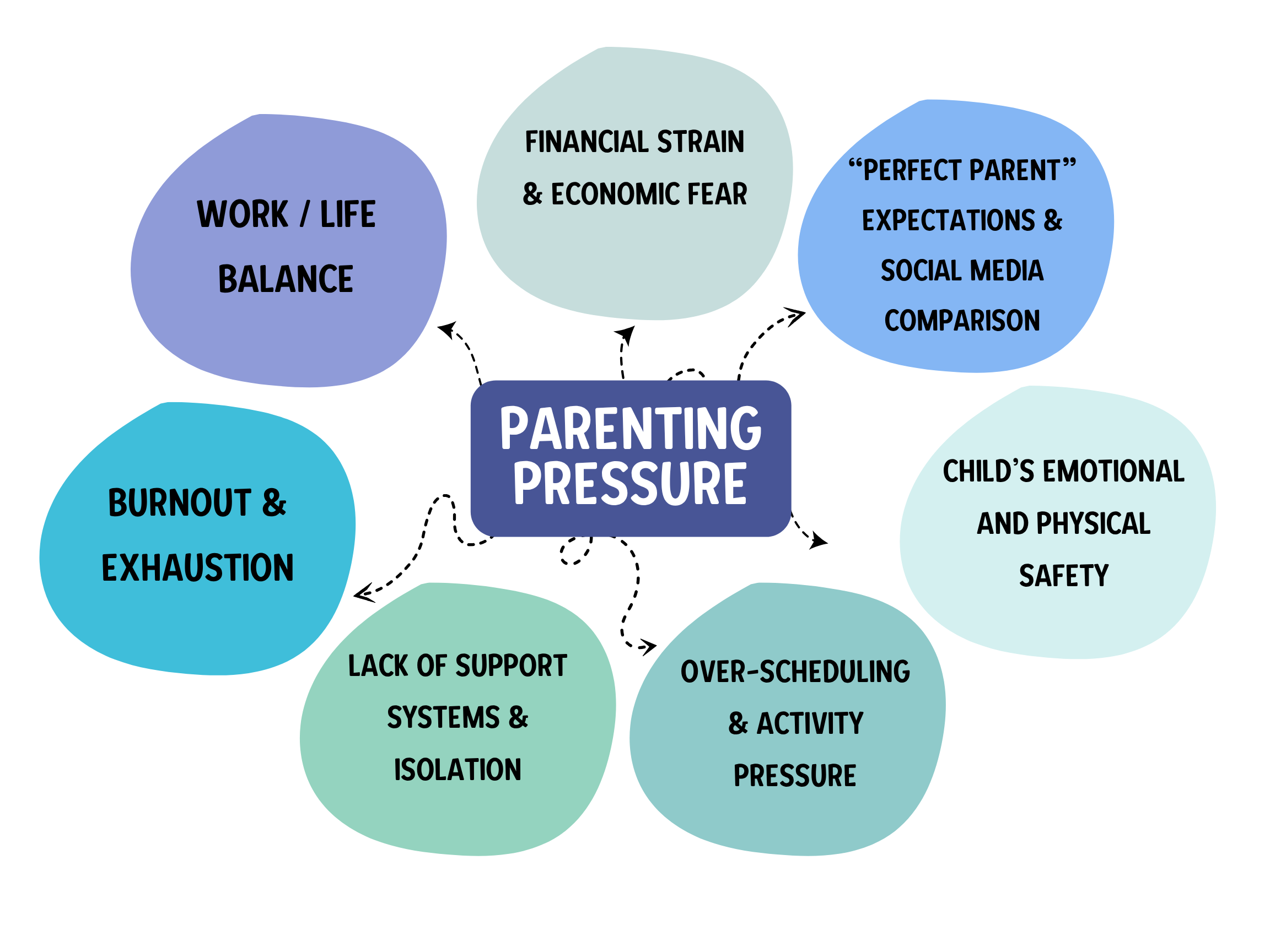 parenting pressures in the modern day