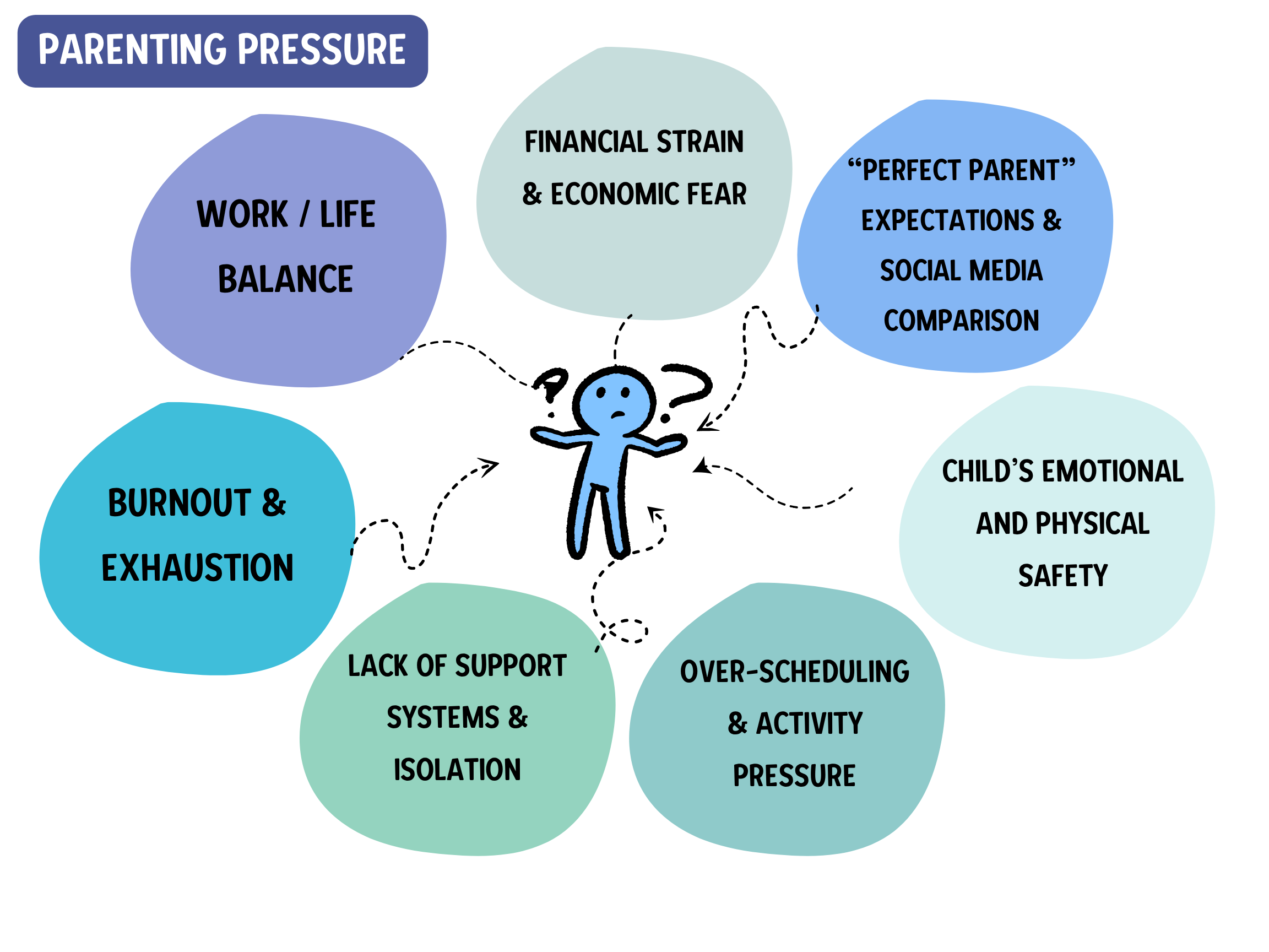 Connection-Based Parenting - Part 1