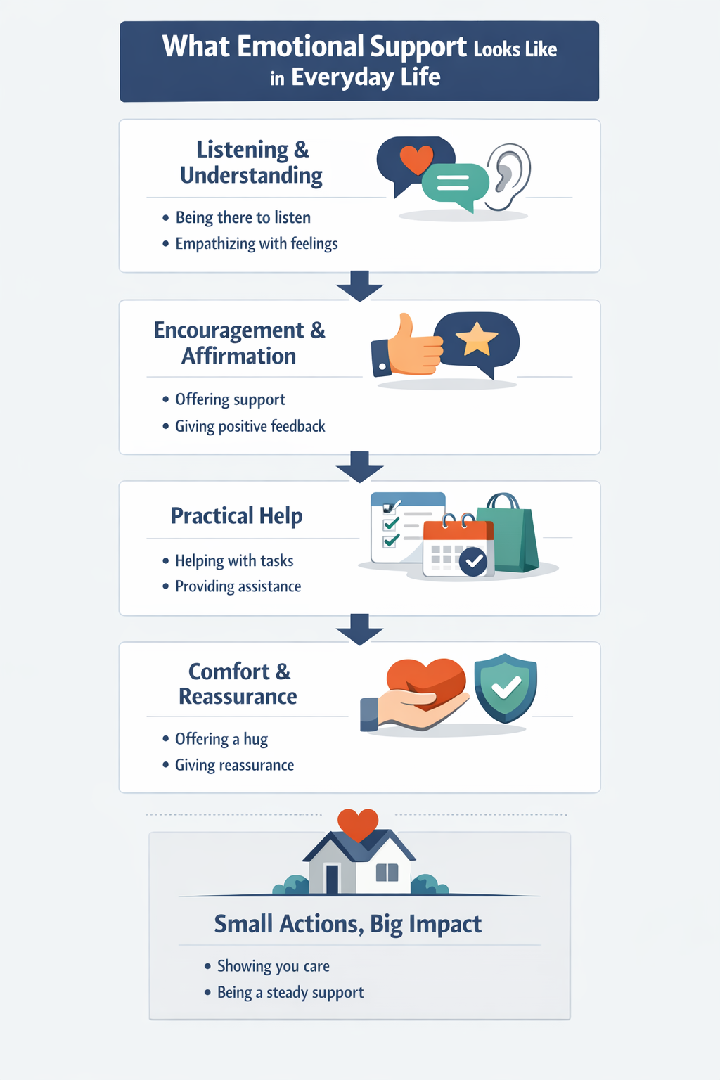 What Emotional Support Actually Looks Like in Everyday Life