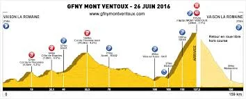 The Weehoo® Bike Trailer is the only trailer to summit Mount Vetoux