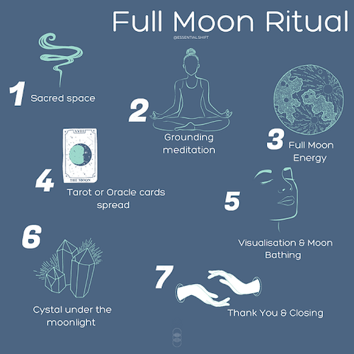 How to use lunar oracle cards — Essential Shift
