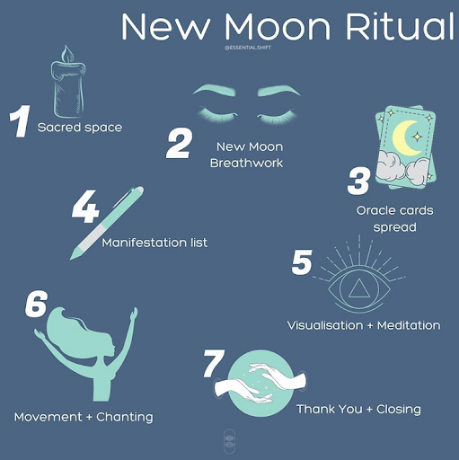 How to use lunar oracle cards — Essential Shift