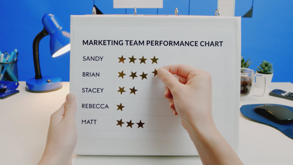 Performance Management