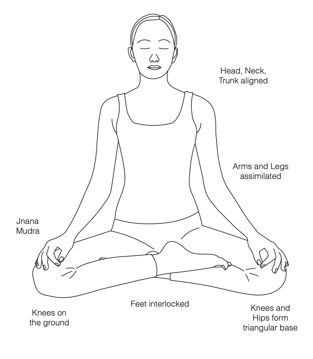 HOw to sit in meditation part 2/2