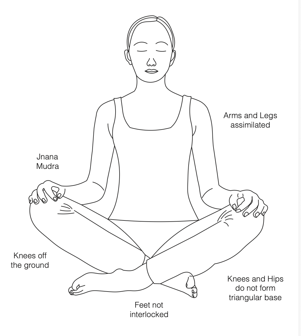 How to sit in meditation Part 1/2