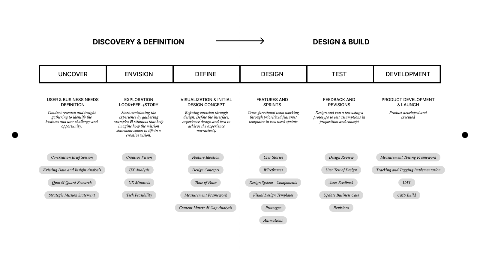 SMF-Process-2.png