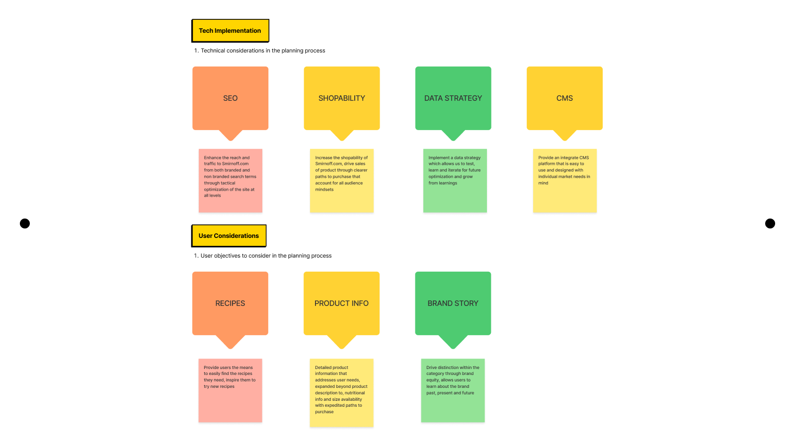 SMF-Process-3.png