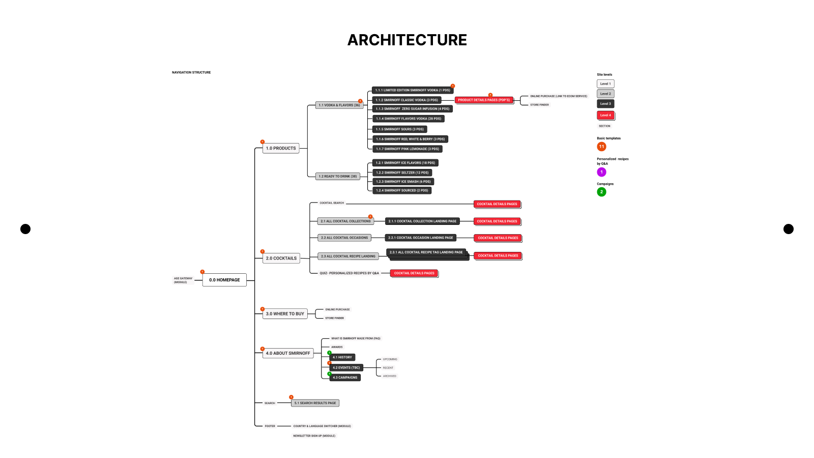 SMF-Process-3.png