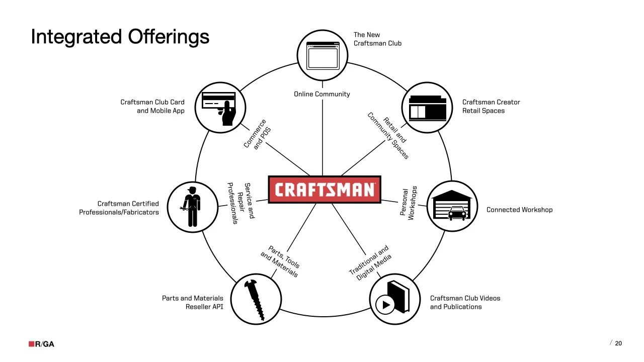 RGA Craftsman Creator.020.jpeg