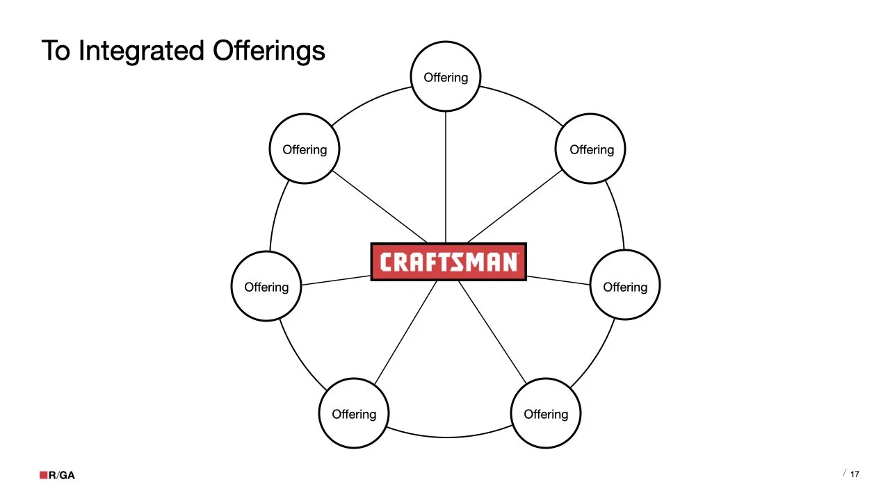RGA Craftsman Creator.017.jpeg