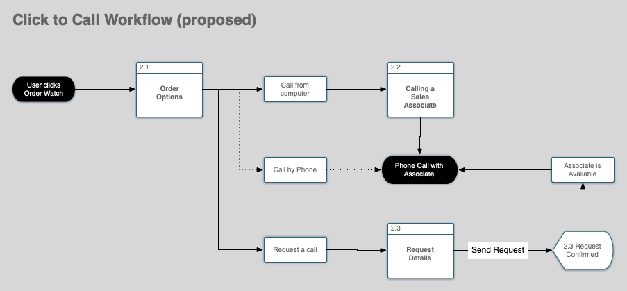 B&M v8.6flowcall.png