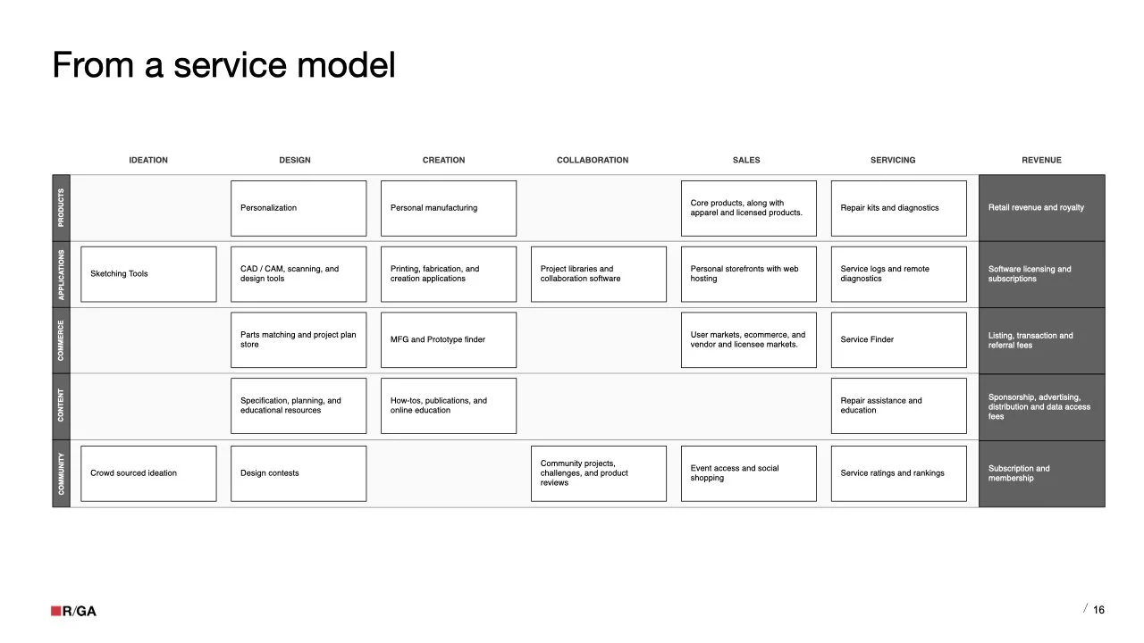 RGA Craftsman Creator.016.jpeg