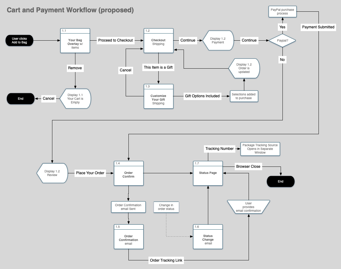 B&M v8.6Cartflow.png