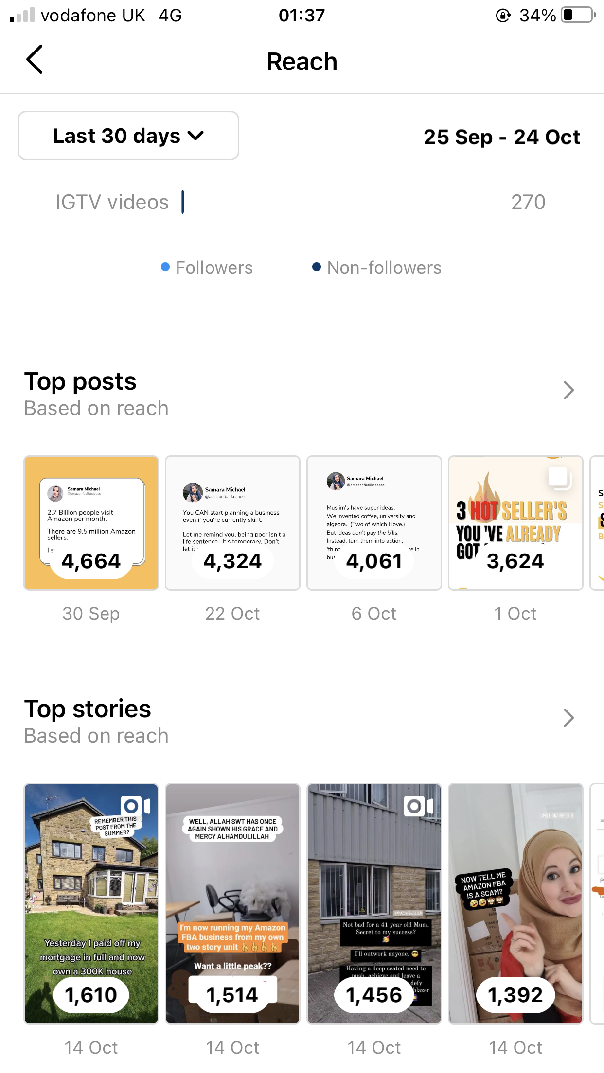 Top posts all designed by us