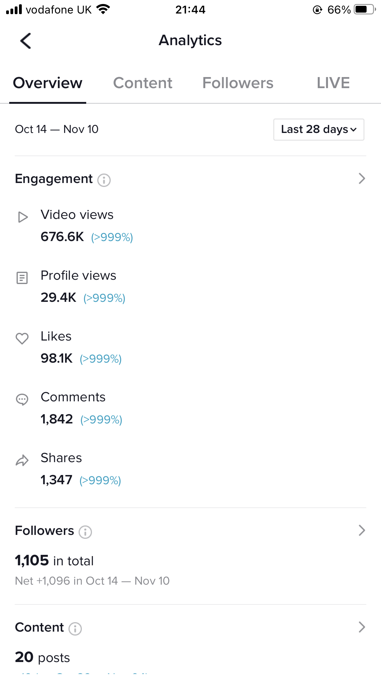 First month of starting the TikTok