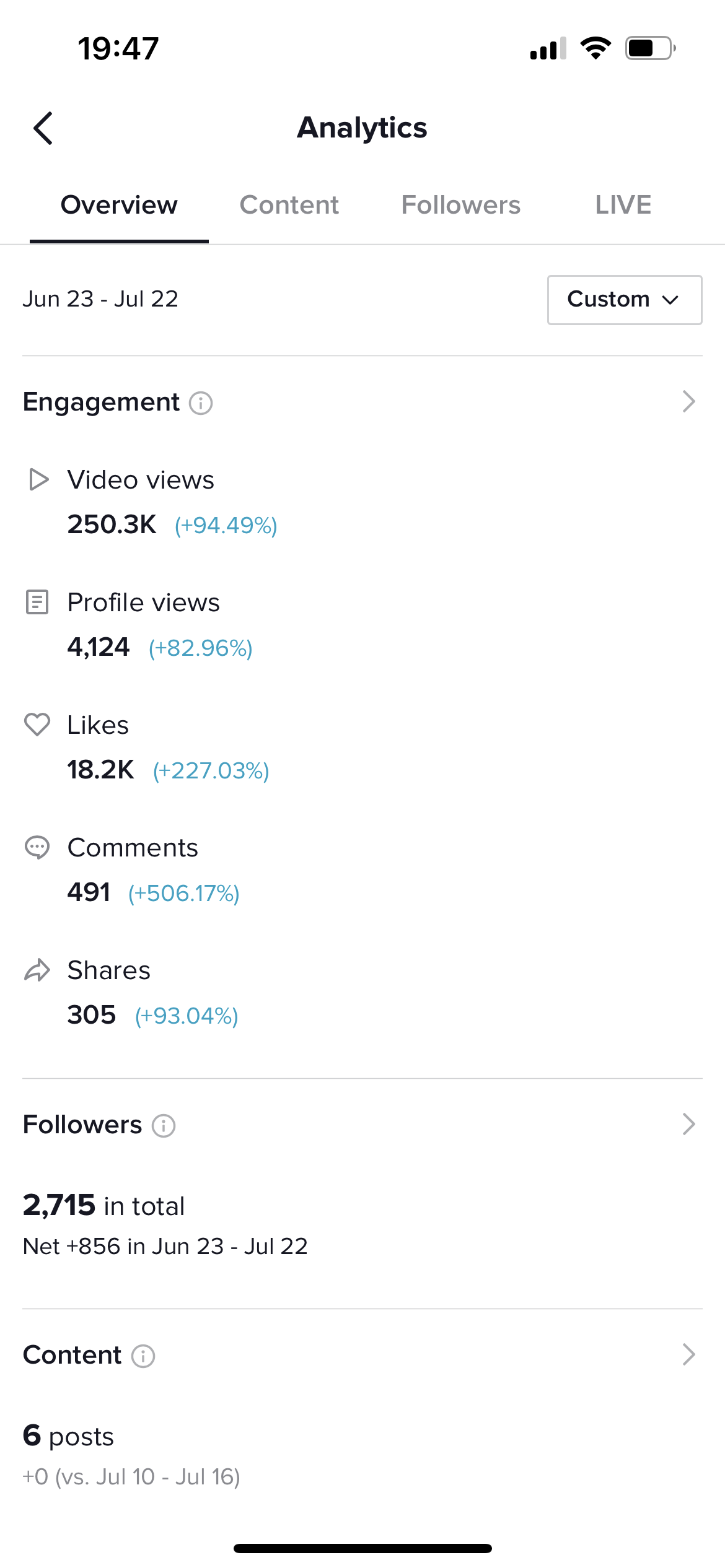 TikTok results after just month two