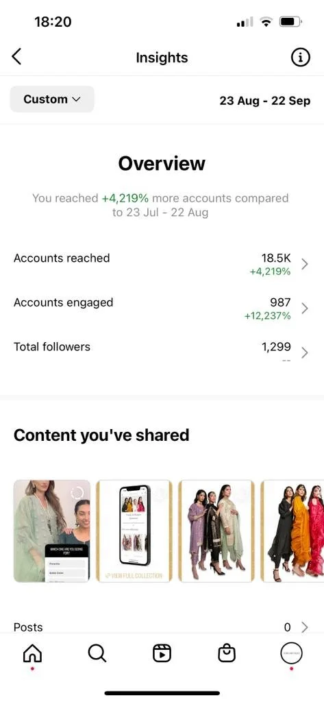 Insights on Instagram month of launch