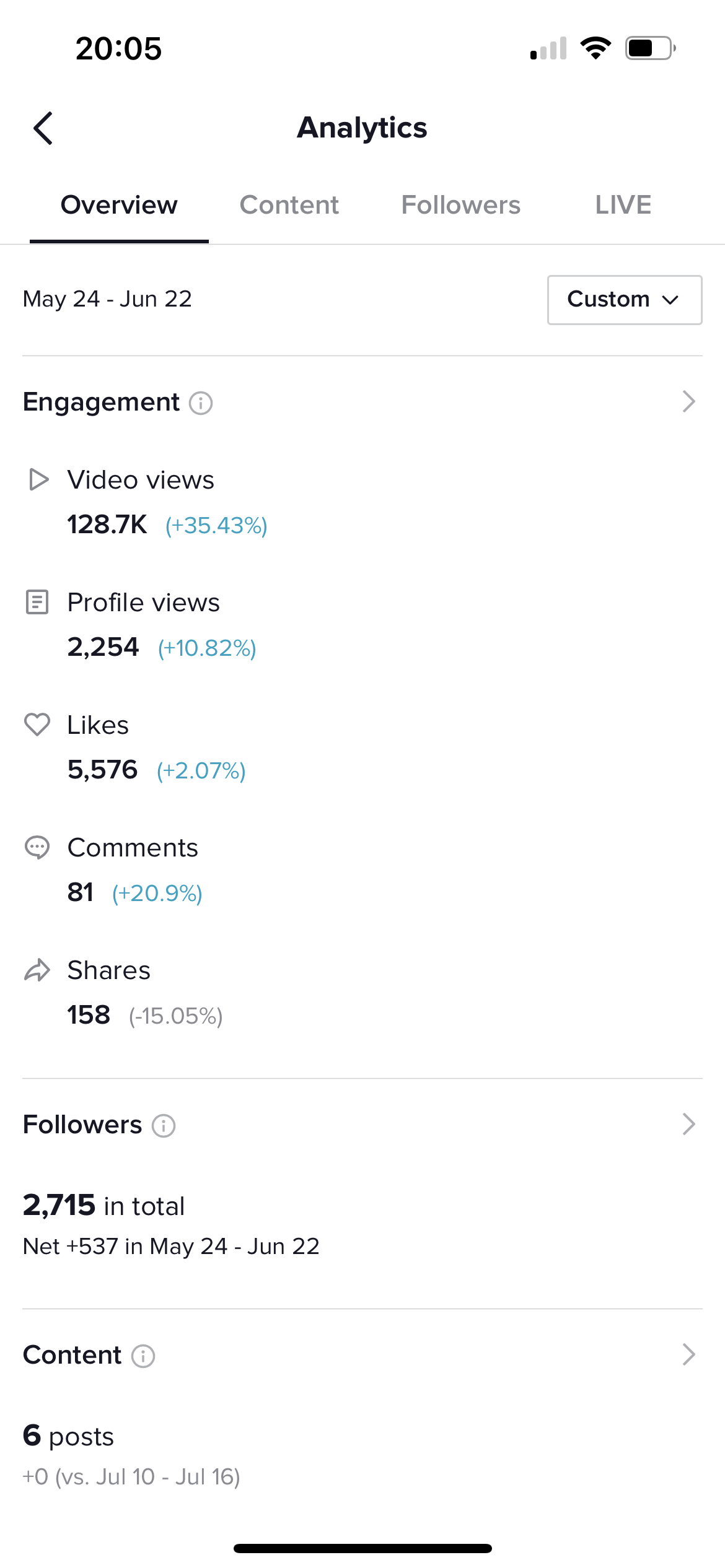 TikTok results after month one