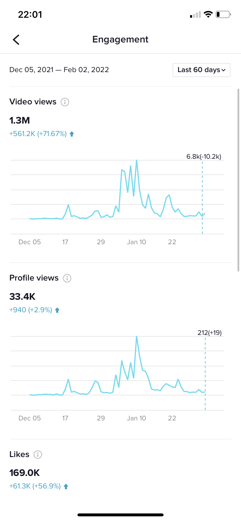 Rapid growth from viral videos