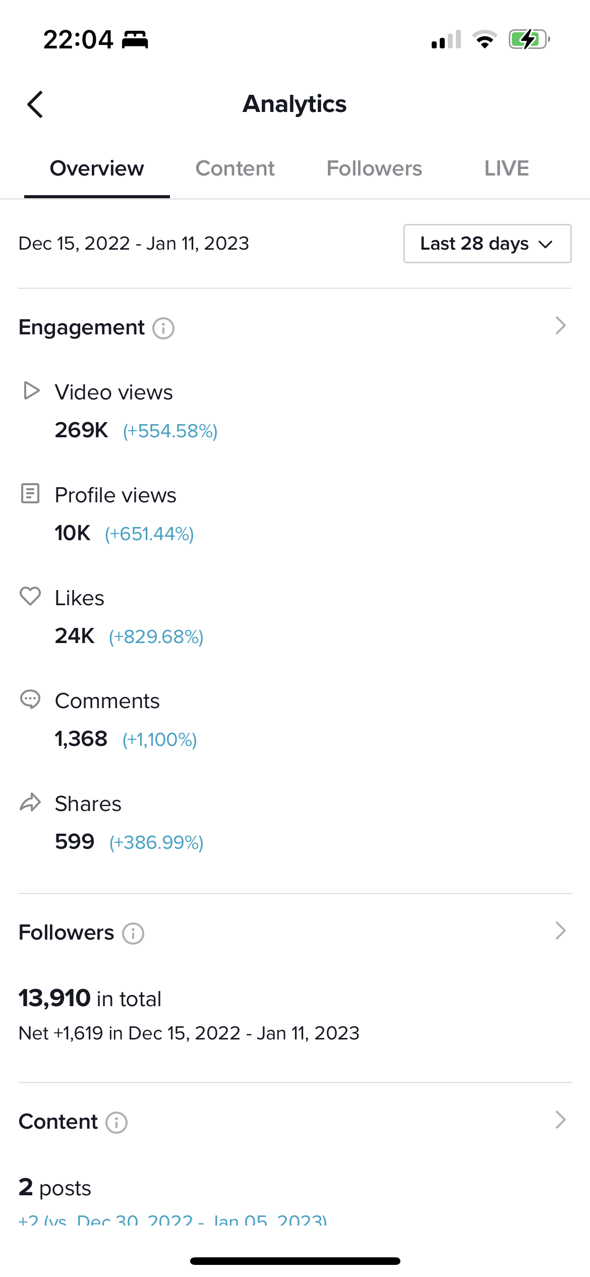 Most recent TikTok analytics