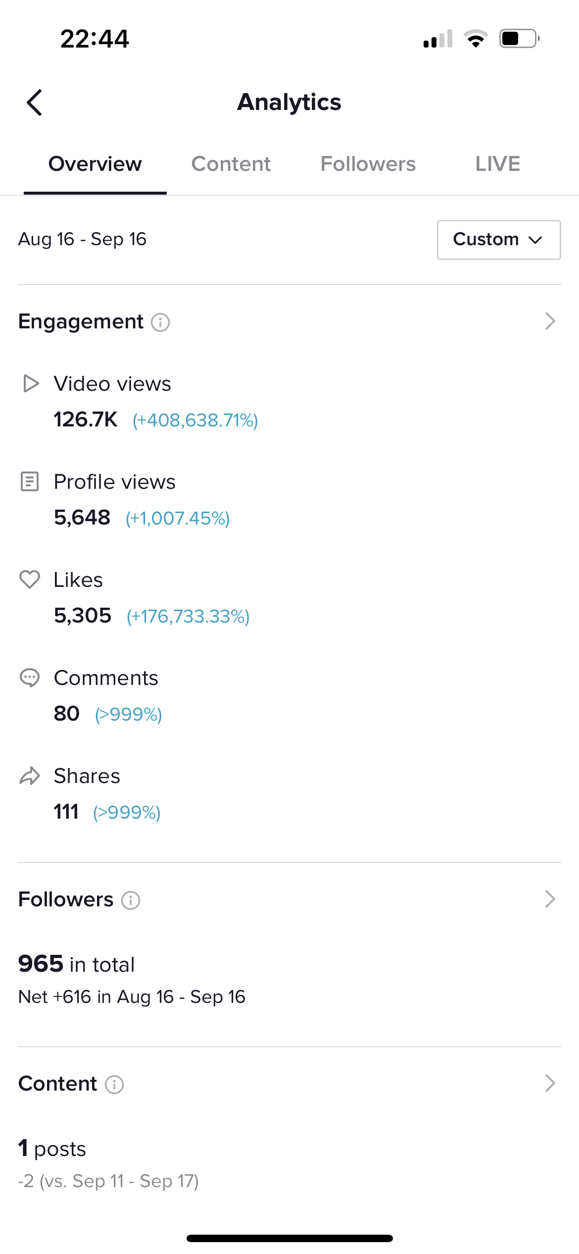 Analytics for the duration of working with the brand (started the page from scratch as it had no content and a couple hundred follower)