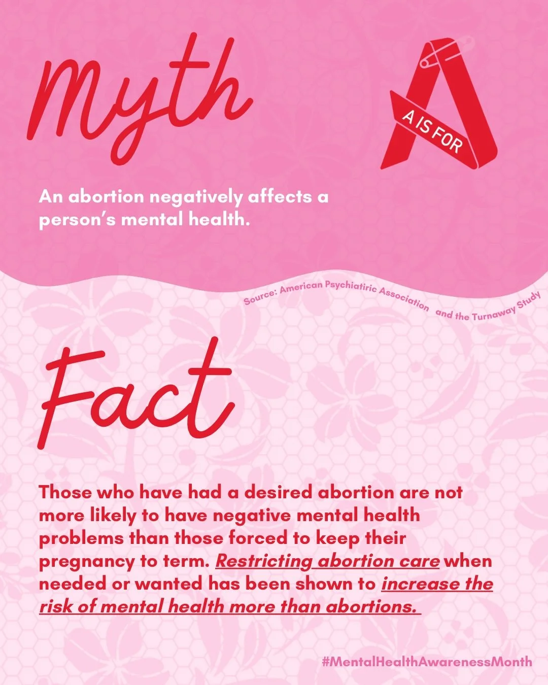 May is Mental Health Awareness Month, and A Is For is here to remind you about the link between abortion stigma and mental health. 

In the Turnaway Study, those who had a desired abortion were NOT more likely to suffer from mental health problems co