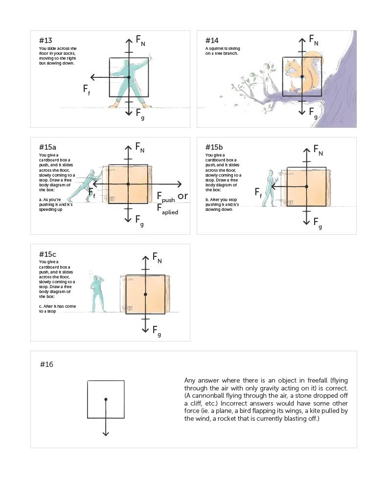 Free Body Diagrams Worksheet + Answer Key — Math with Sarah Online