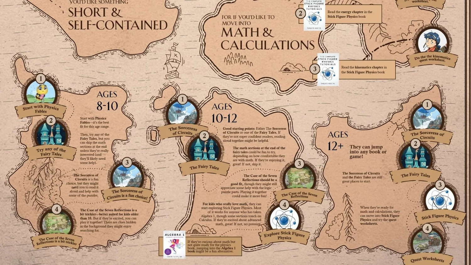 The Map of the Realm — Physics and Math Tutoring, Books, and ...