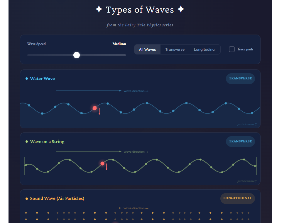a dark blue background with glowing waves on it like an infographic