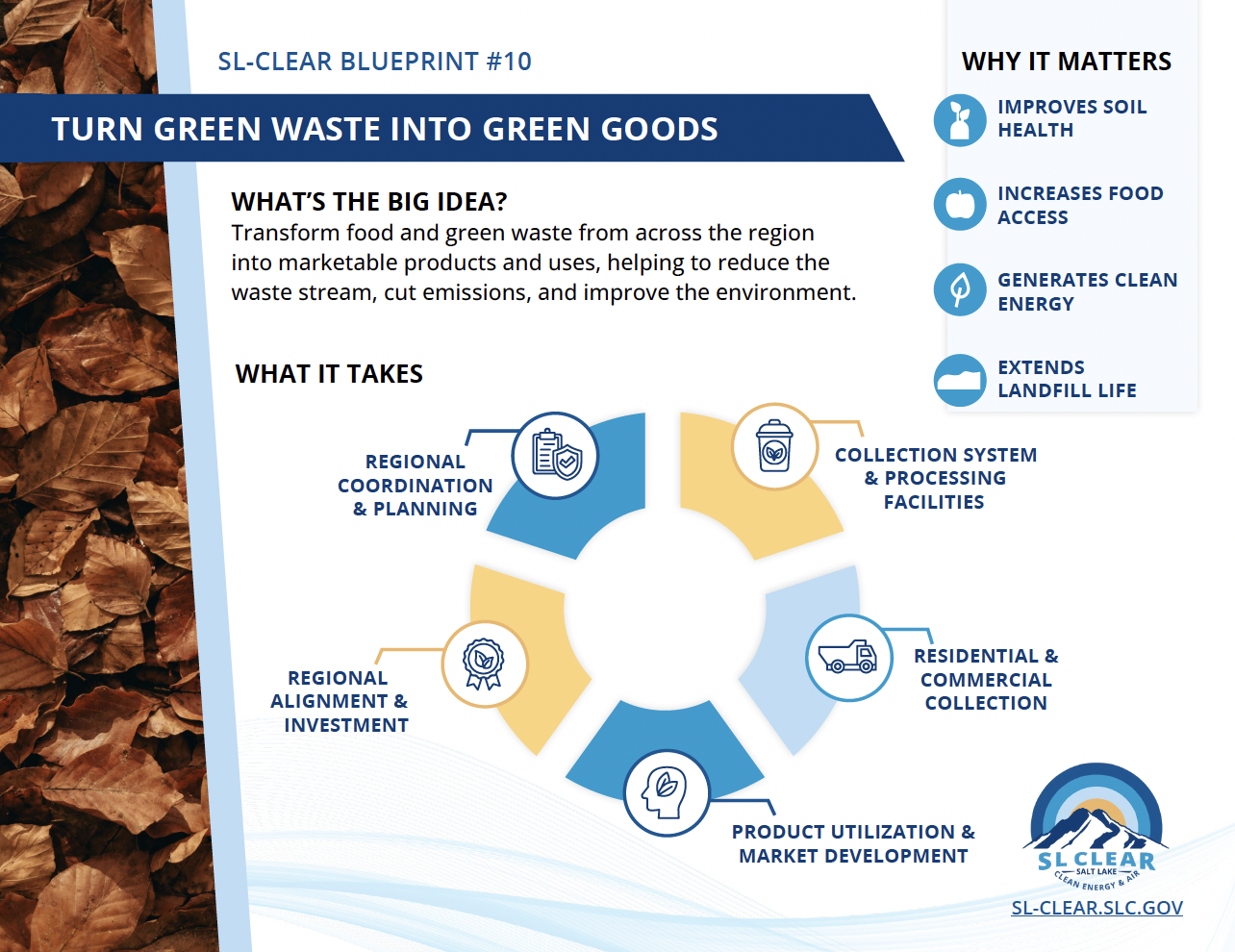 SL-CLEAR Blueprint #10, named Turn Green Waste into Green Goods