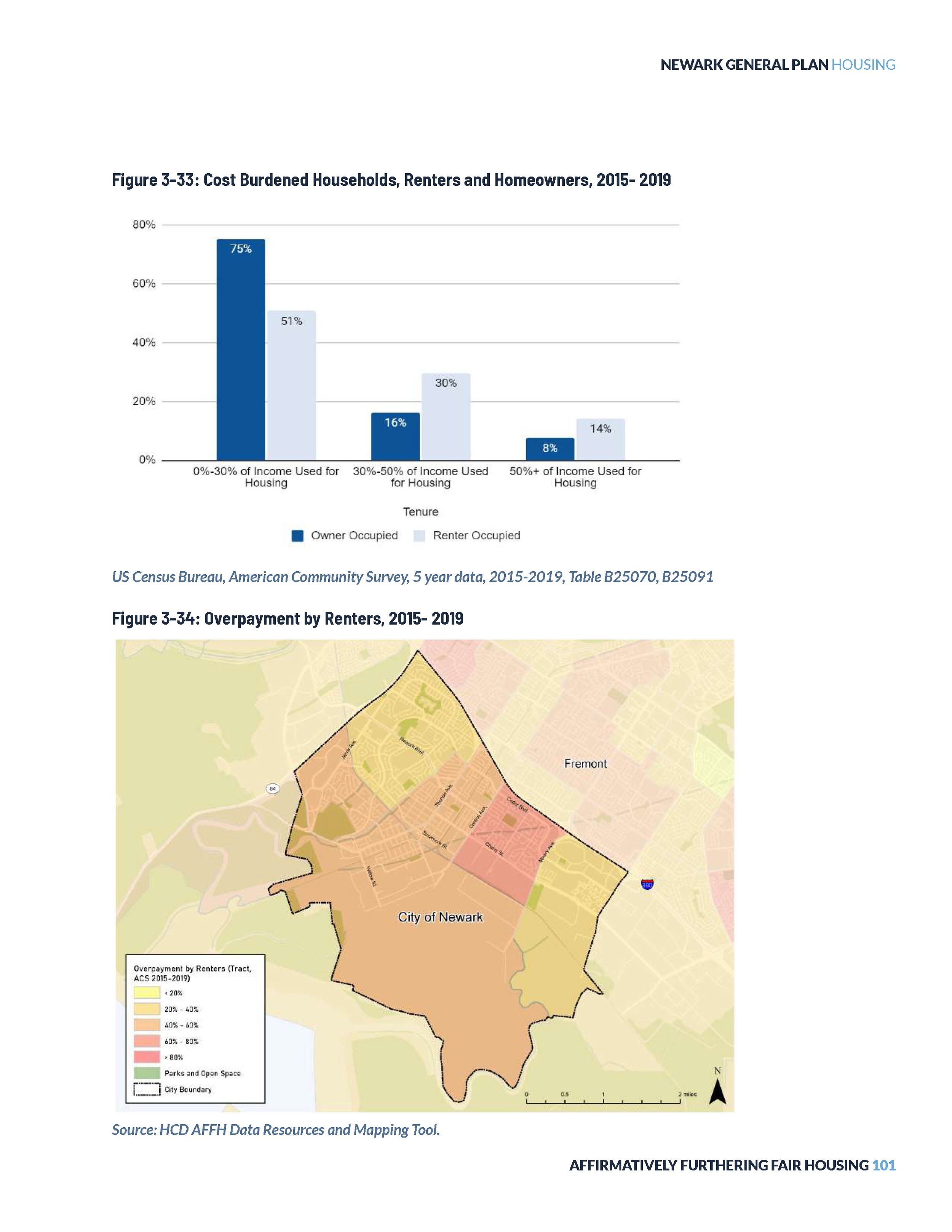 Graphics about Cost-burdened households and Overpayment by Renters