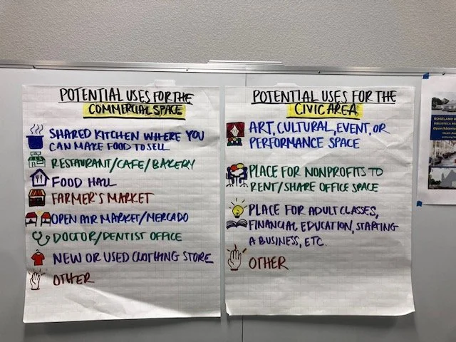 Posters collection ideas for Potential Uses for community space and civic area