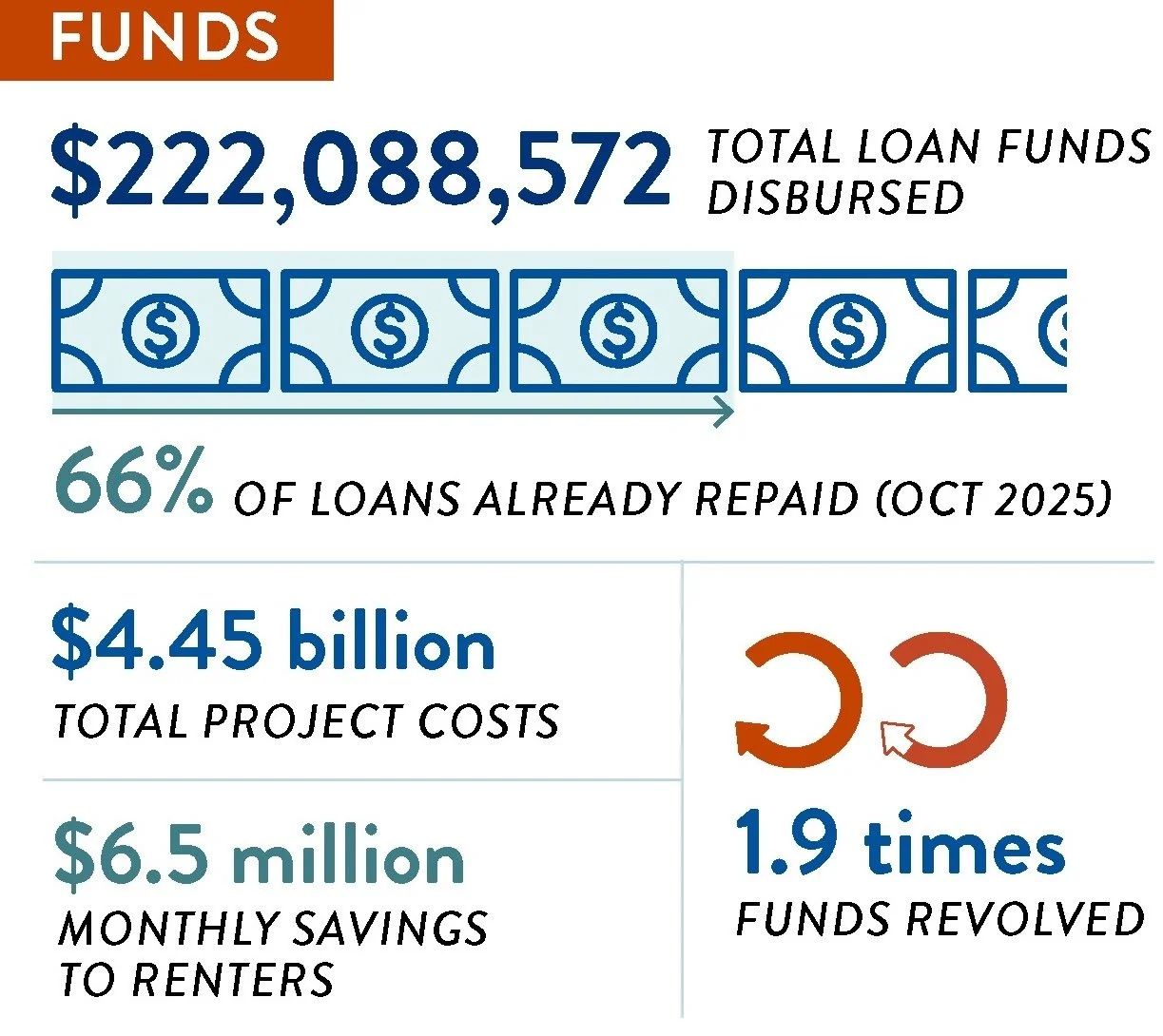 Funds infographic
