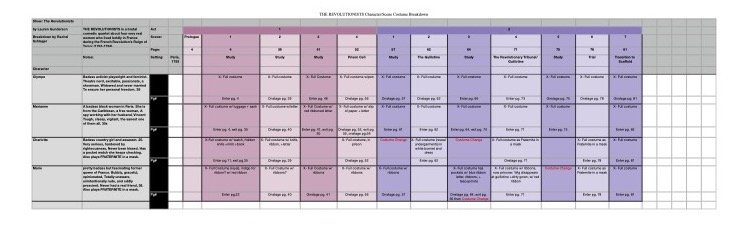 Schlager Revolutionists CharacterScene Costume Breakdown.xlsx - CharacterScene Costu.jpg