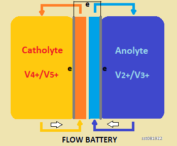 Vanadium+flow+battery.png
