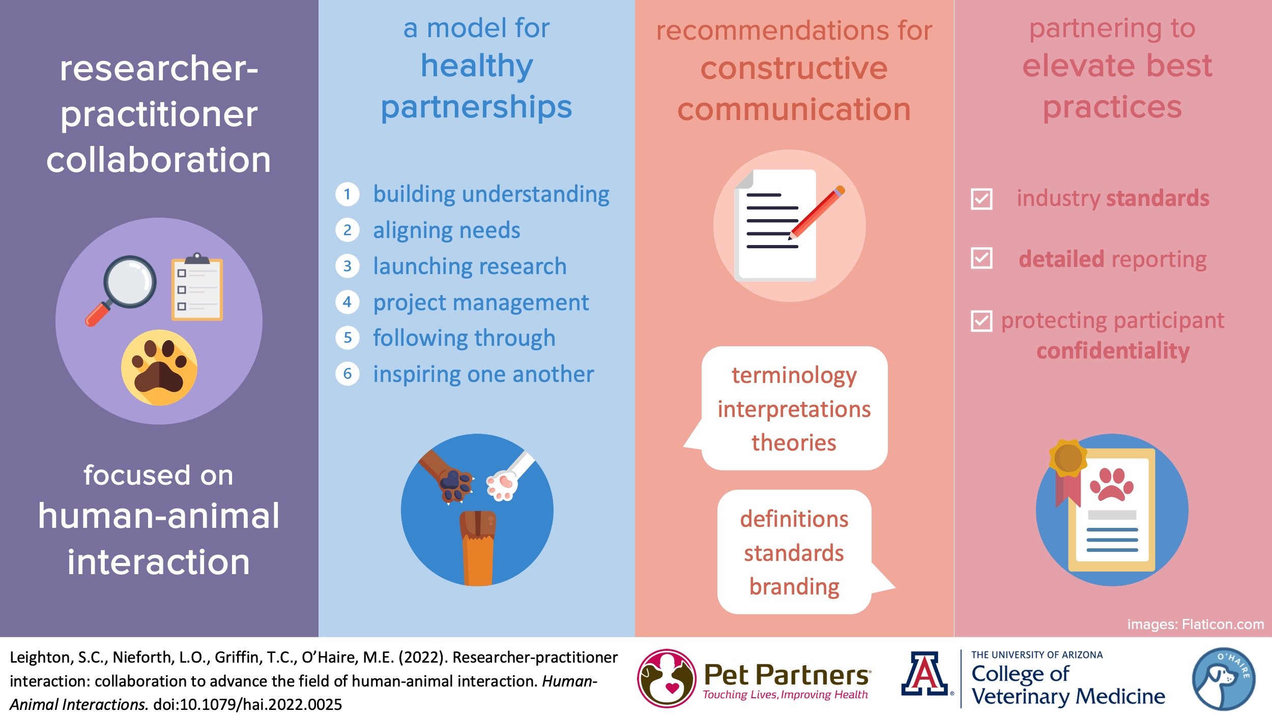 Graphical abstract: Researcher-practitioner collaboration