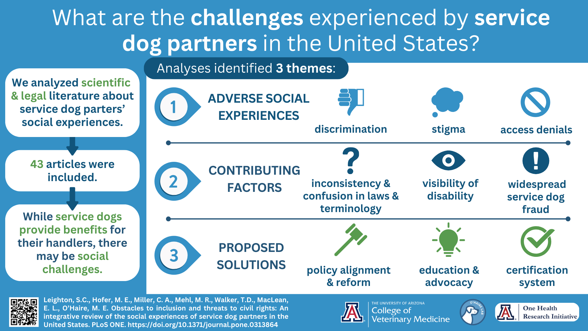 Graphical abstract: Social experiences of service dog partners