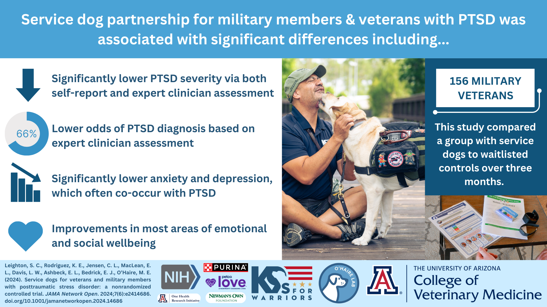 Graphical abstract: Service dogs for veterans and service members with PTSD