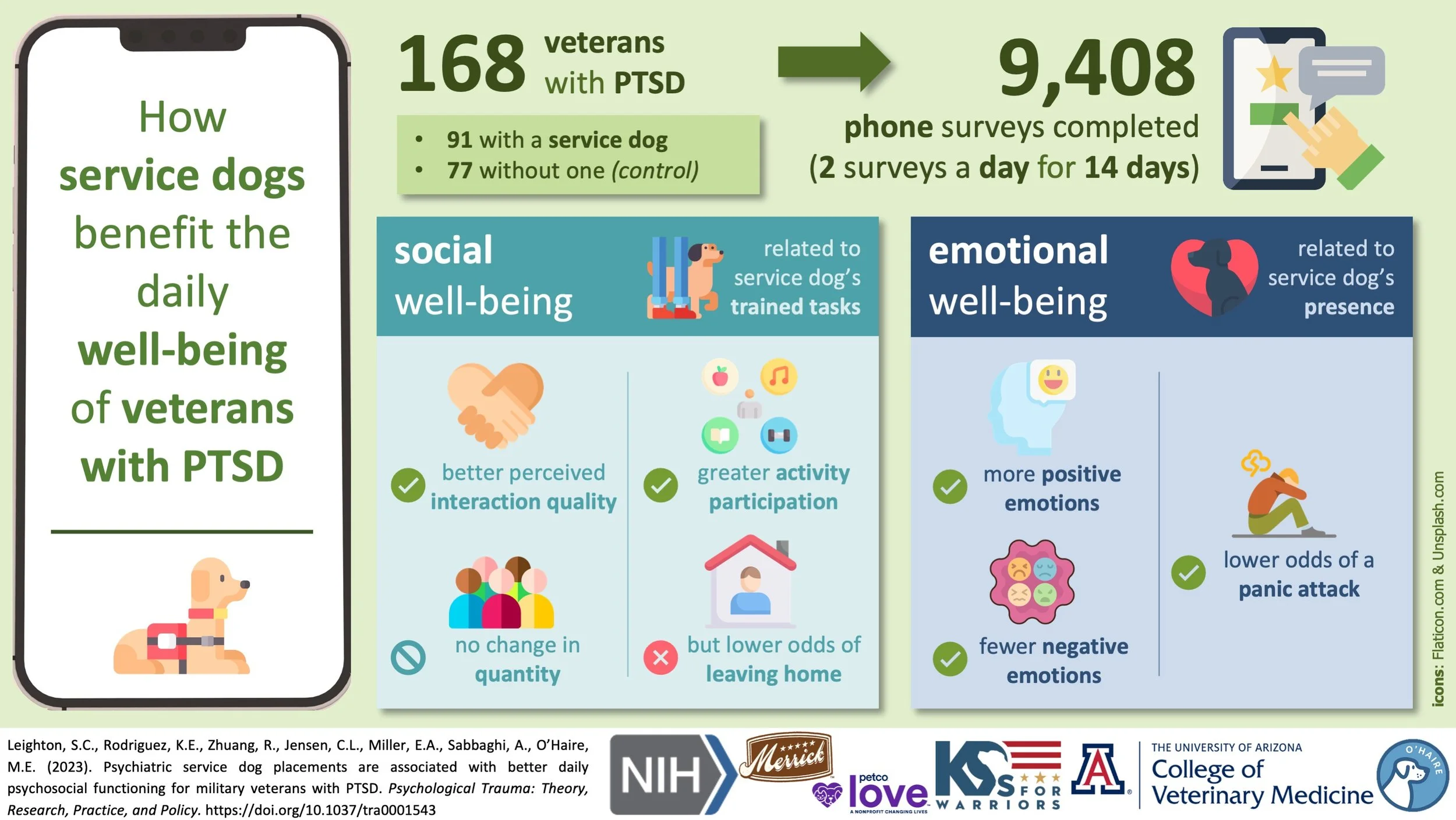Graphical abstract: Momentary experiences of veterans with service dogs for PTSD